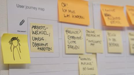 Kurstitelbild: User Journey Landkarte aus Post-Its.
